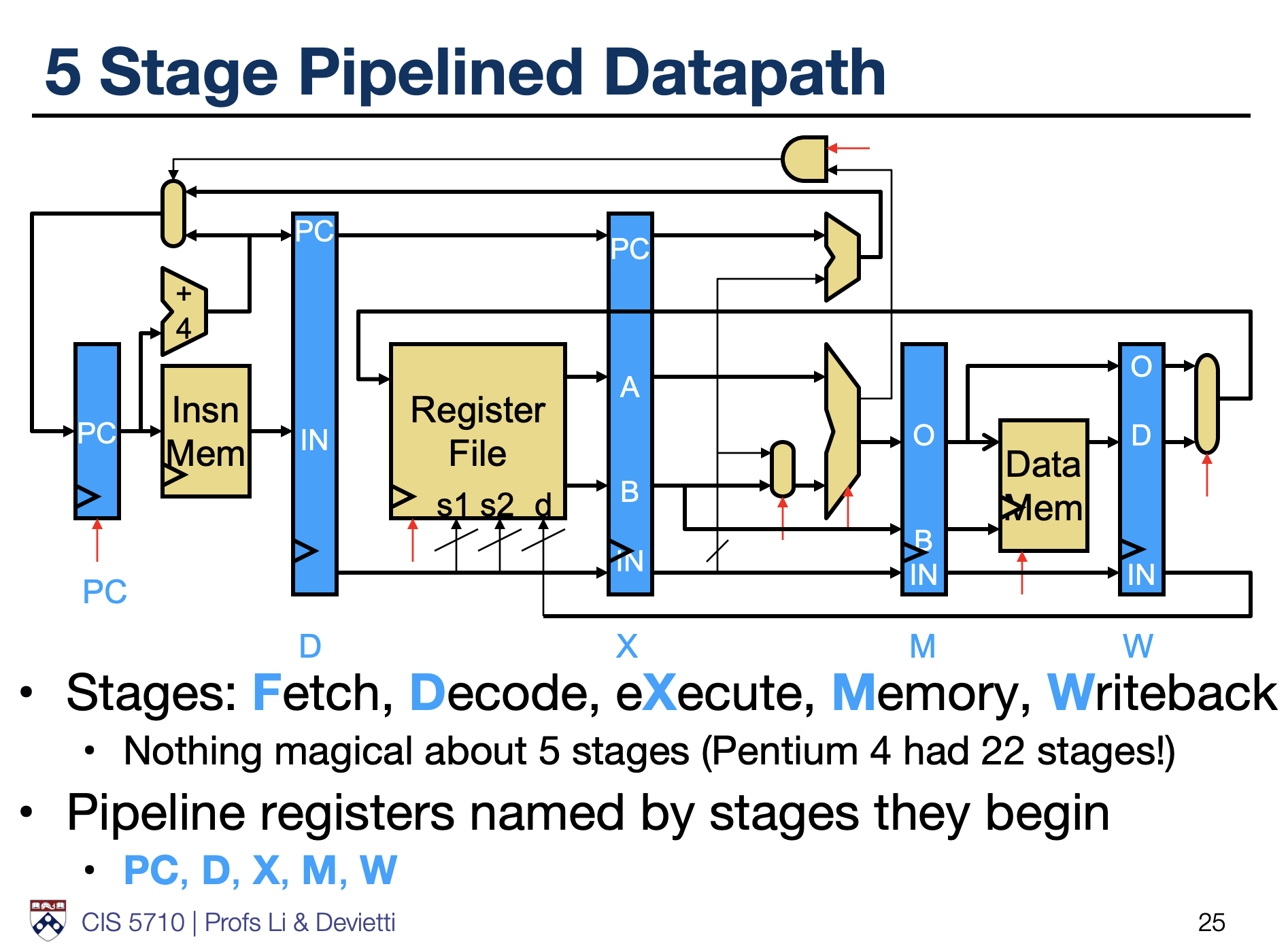 Pipeline Stages